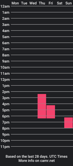 cam show schedule of sagemily