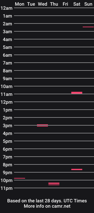 cam show schedule of sagersexie