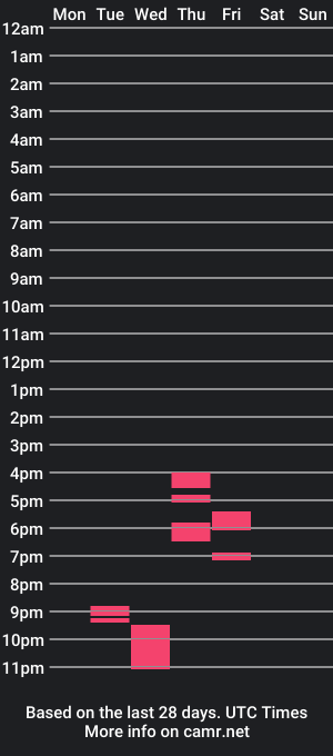 cam show schedule of sagexo23