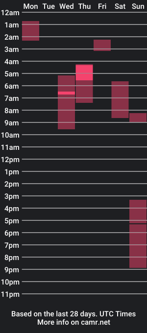 cam show schedule of sageybaby333