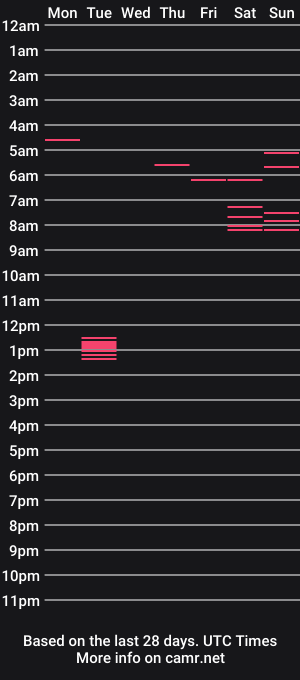 cam show schedule of saging_ering