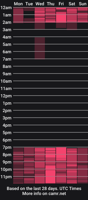 cam show schedule of sagira_jons