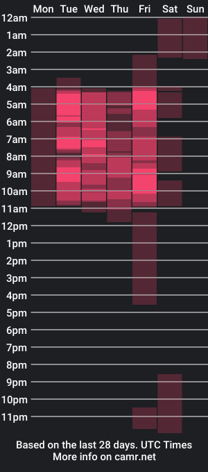 cam show schedule of sagitariuus_girll