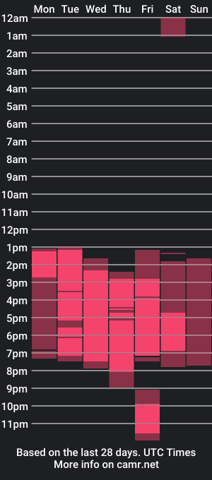 cam show schedule of sahana_ashika