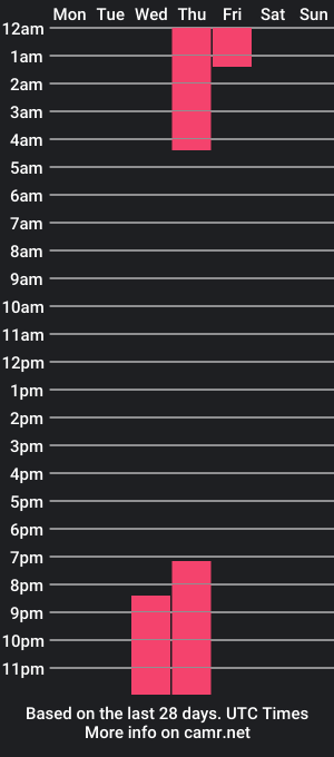 cam show schedule of sahar_joi