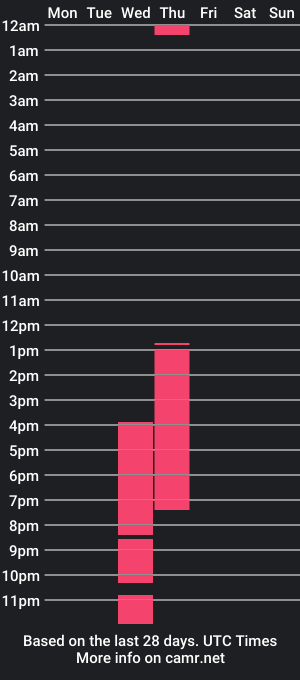 cam show schedule of sahara_collins