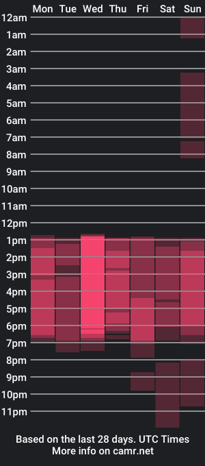 cam show schedule of sahara_cox