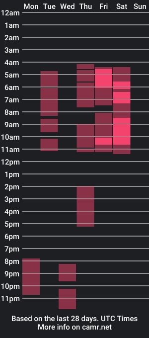 cam show schedule of saharahope1