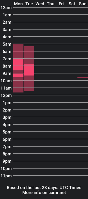 cam show schedule of saharareid