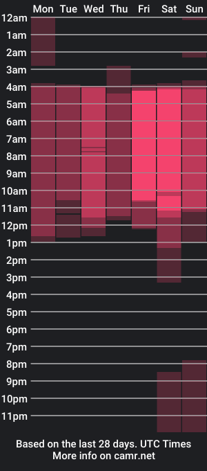 cam show schedule of saharawalker