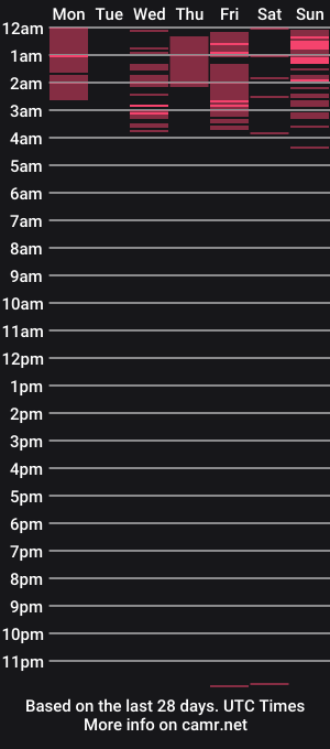 cam show schedule of saharii02