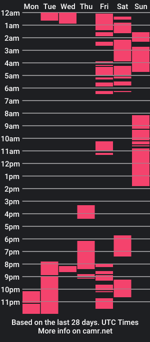 cam show schedule of sahavany