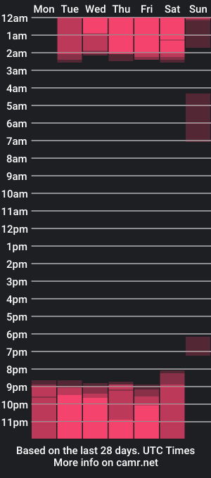 cam show schedule of sahiary_cooper