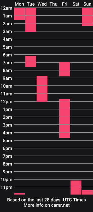 cam show schedule of sahra_belmont