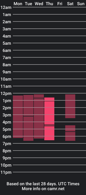 cam show schedule of sahranova_cg