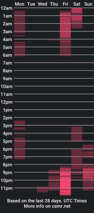 cam show schedule of sahravaley