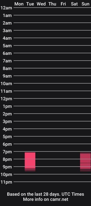 cam show schedule of sahueso