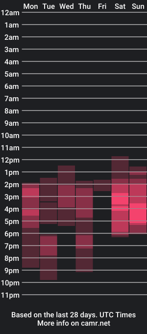 cam show schedule of saiiilormoon