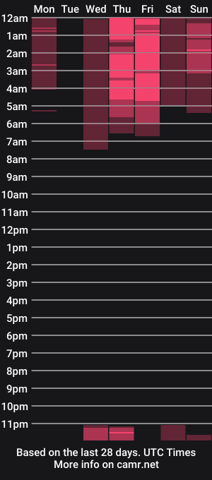 cam show schedule of saiko7w7