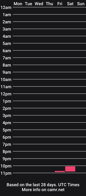 cam show schedule of sail_naked