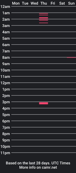 cam show schedule of sailaway9694