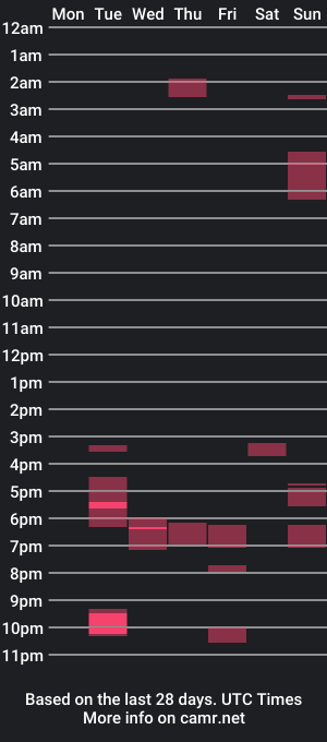 cam show schedule of sailawaygirl