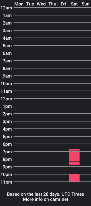 cam show schedule of sailony