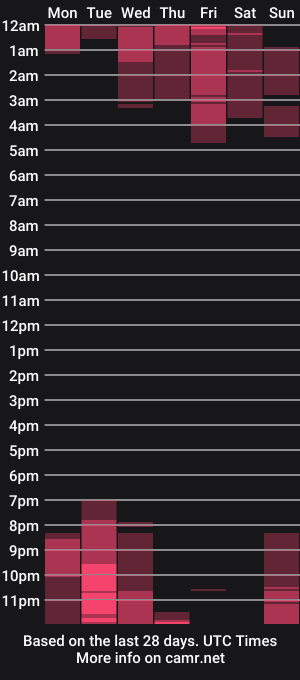 cam show schedule of sailor_sindy
