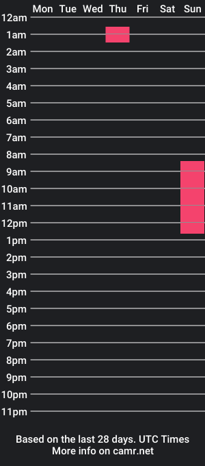 cam show schedule of sailorgooned