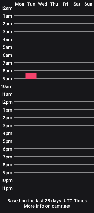 cam show schedule of sailormoonsnani94
