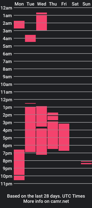 cam show schedule of saimun324