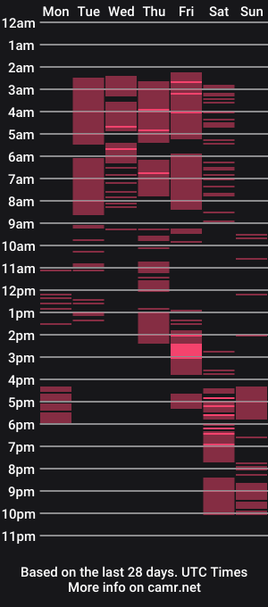 cam show schedule of sainalui