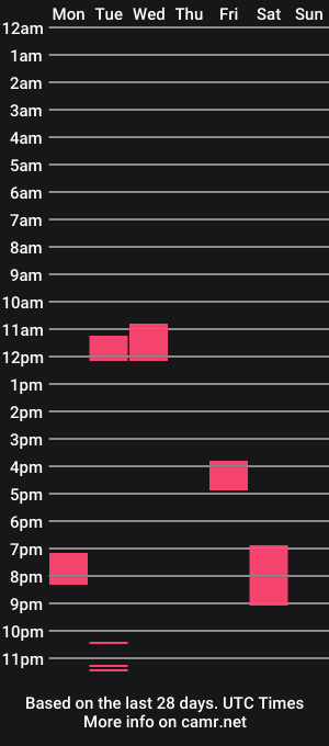 cam show schedule of sainik_2424
