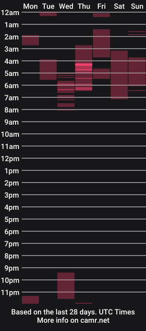 cam show schedule of sainix_