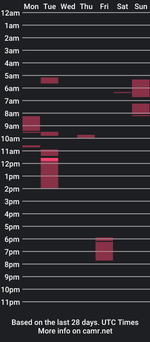 cam show schedule of saint009