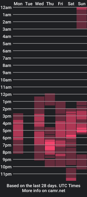 cam show schedule of saintaly