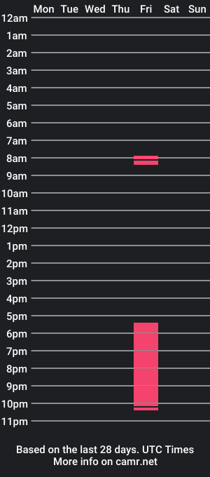 cam show schedule of saintlewd