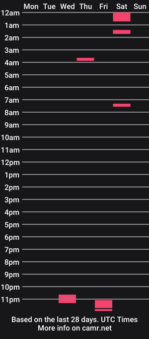 cam show schedule of saintshumblelove