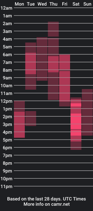 cam show schedule of saionora