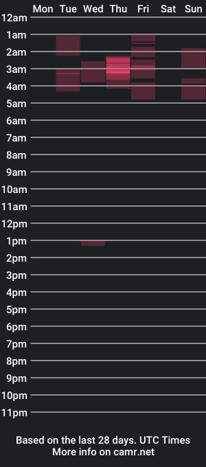 cam show schedule of saira___