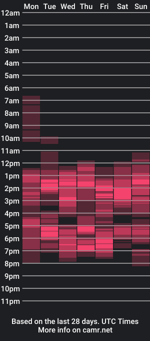 cam show schedule of sairam77