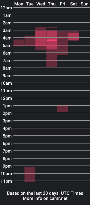 cam show schedule of sakhmett