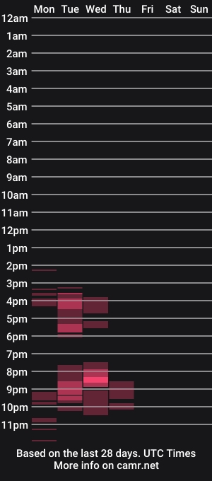 cam show schedule of sakotodika