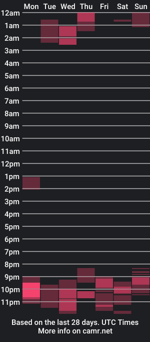 cam show schedule of sakura_coy