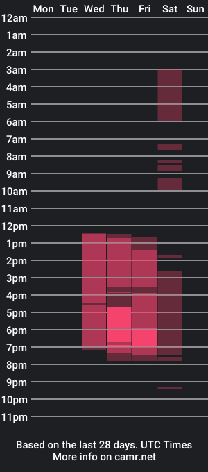 cam show schedule of sakura_gray