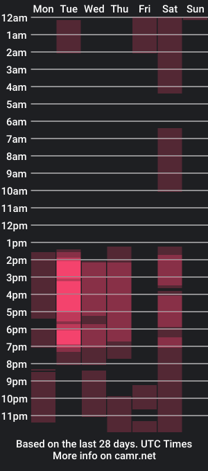 cam show schedule of sakura_milkk