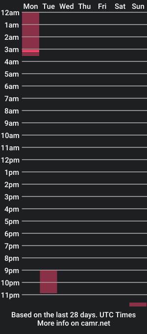 cam show schedule of sakurabby