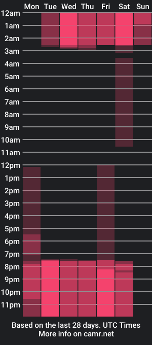 cam show schedule of sakuragix