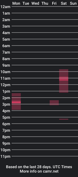 cam show schedule of sakuranakamoto