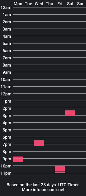 cam show schedule of sakuratree1